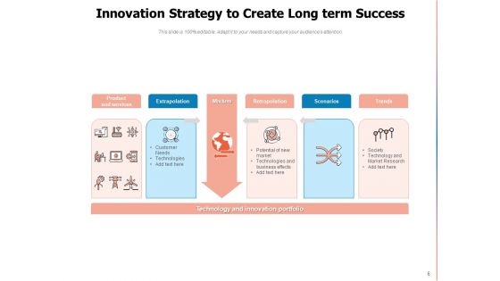 Inspirational Approach Innovation Strategy Ppt PowerPoint Presentation Complete Deck