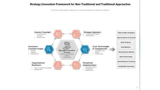 Inspirational Approach Innovation Strategy Ppt PowerPoint Presentation Complete Deck