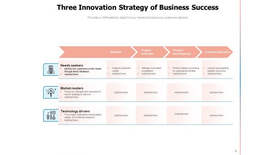 Inspirational Approach Innovation Strategy Ppt PowerPoint Presentation Complete Deck