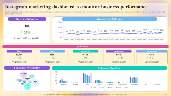 Instagram Advertising Strategy To Enhance Sales And Revenue Ppt PowerPoint Presentation Complete Deck With Slides