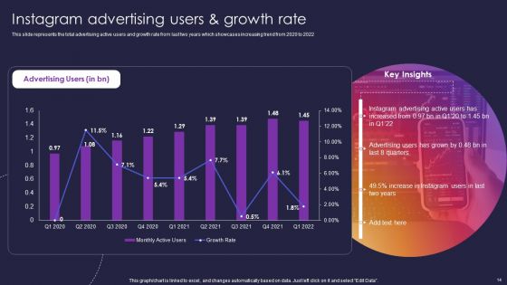 Instagram Company Details Ppt PowerPoint Presentation Complete With Slides