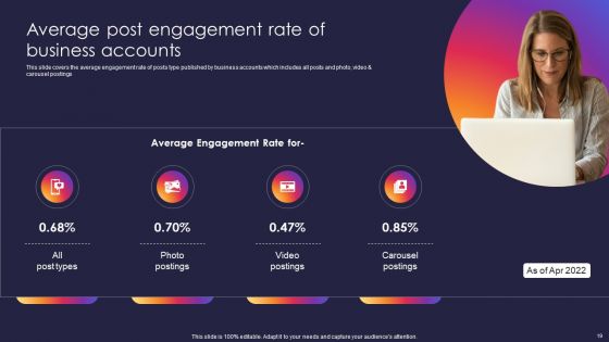 Instagram Company Details Ppt PowerPoint Presentation Complete With Slides