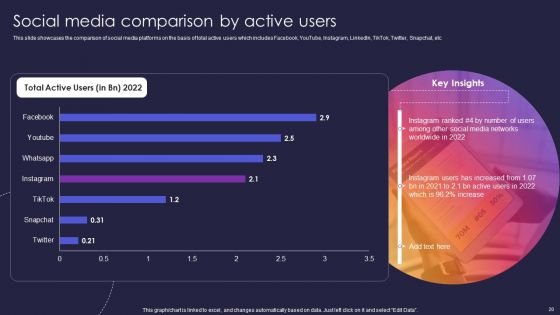 Instagram Company Details Ppt PowerPoint Presentation Complete With Slides