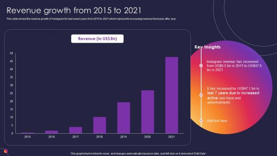 Instagram Company Details Revenue Growth From 2015 To 2021 Icons PDF