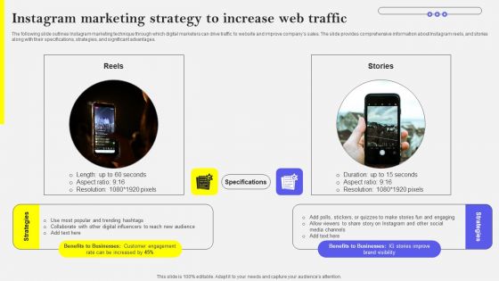 Instagram Marketing Strategy To Increase Web Traffic Introduction PDF