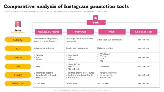Instagram Promotion Ppt PowerPoint Presentation Complete Deck With Slides