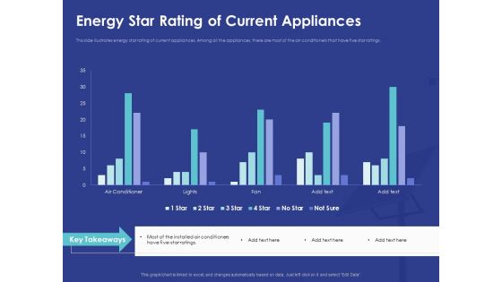 Installing Solar Plant Commercial Building Energy Star Rating Of Current Appliances Download PDF
