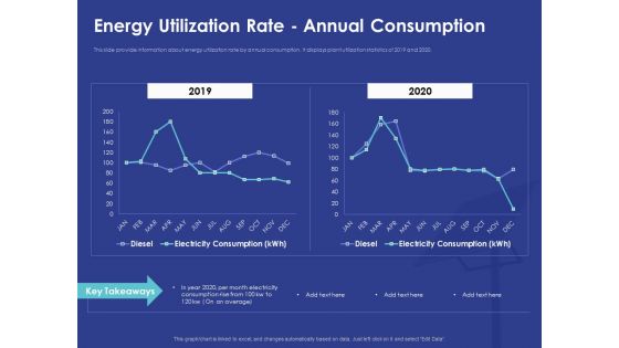 Installing Solar Plant Commercial Building Energy Utilization Rate Annual Consumption Portrait PDF