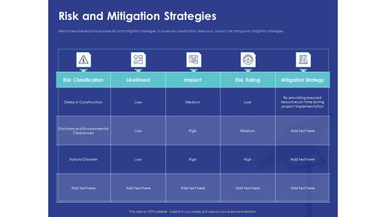 Installing Solar Plant Commercial Building Risk And Mitigation Strategies Portrait PDF