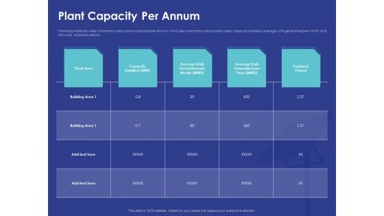 Installing Solar Plant On Commercial Building Plant Capacity Per Annum Ppt Infographic Template Good PDF