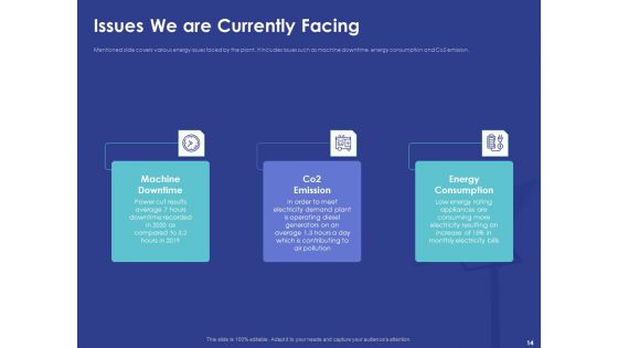 Installing Solar Plant On Commercial Building Ppt PowerPoint Presentation Complete Deck With Slides