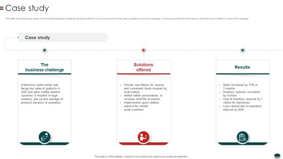 Instant Snacks And Food Firm Details Case Study Structure PDF