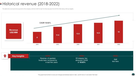 Instant Snacks And Food Firm Details Historical Revenue 2018 To 2022 Microsoft PDF