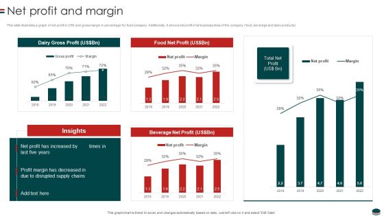 Instant Snacks And Food Firm Details Net Profit And Margin Microsoft PDF