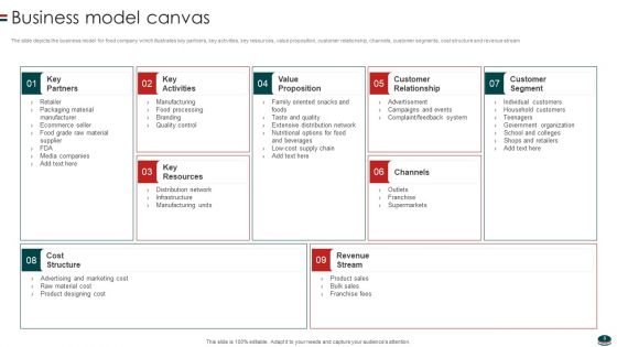 Instant Snacks And Food Firm Details Ppt PowerPoint Presentation Complete Deck With Slides