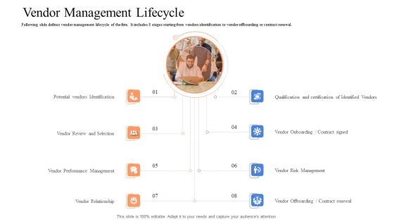 Instigating Efficient Value Process Management In Organization Ppt PowerPoint Presentation Complete Deck With Slides