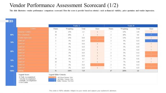 Instigating Efficient Value Process Management In Organization Ppt PowerPoint Presentation Complete Deck With Slides