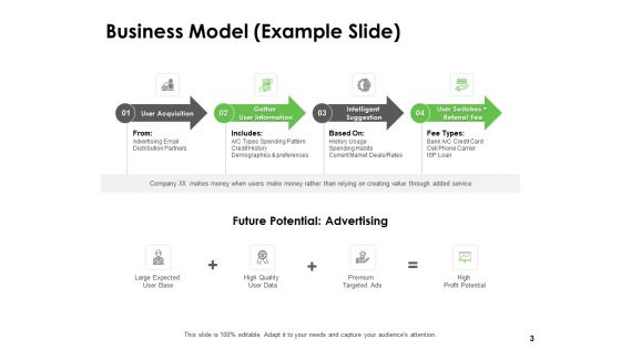 Instruction Manuals For Business Ppt PowerPoint Presentation Complete Deck With Slides