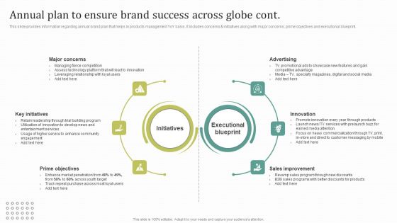 Instructions For Brand Performance Management Team Annual Plan To Ensure Brand Success Across Globe Background PDF