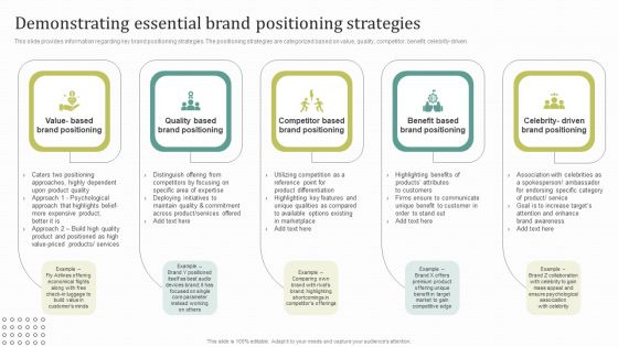 Instructions For Brand Performance Management Team Demonstrating Essential Brand Positioning Strategies Inspiration PDF Instructions For Brand Performance Management Team Demonstrating Essential Brand Positioning Strategies Inspiration PDF