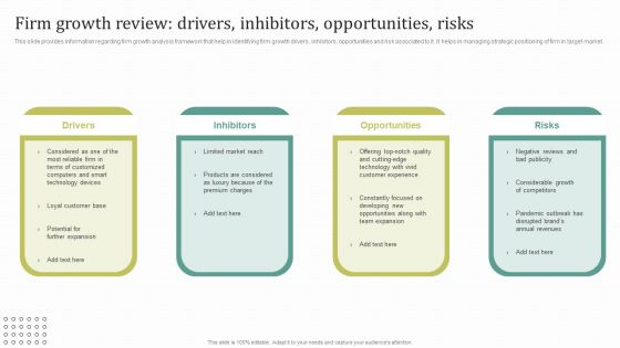 Instructions For Brand Performance Management Team Firm Growth Review Drivers Inhibitors Topics PDF