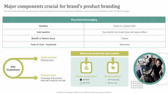 Instructions For Brand Performance Management Team Major Components Crucial For Brands Product Pictures PDF Instructions For Brand Performance Management Team Major Components Crucial For Brands Product Pictures PDF