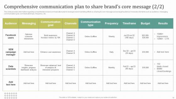 Instructions For Brand Performance Management Team Ppt PowerPoint Presentation Complete Deck With Slides