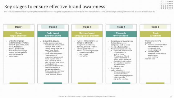 Instructions For Brand Performance Management Team Ppt PowerPoint Presentation Complete Deck With Slides