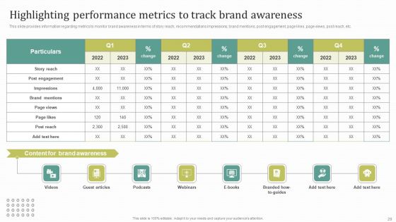 Instructions For Brand Performance Management Team Ppt PowerPoint Presentation Complete Deck With Slides