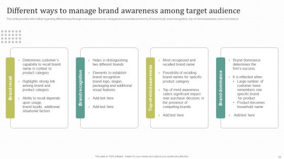Instructions For Brand Performance Management Team Ppt PowerPoint Presentation Complete Deck With Slides