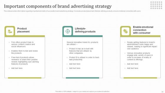 Instructions For Brand Performance Management Team Ppt PowerPoint Presentation Complete Deck With Slides