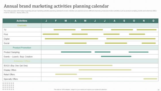 Instructions For Brand Performance Management Team Ppt PowerPoint Presentation Complete Deck With Slides