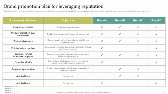 Instructions For Brand Performance Management Team Ppt PowerPoint Presentation Complete Deck With Slides