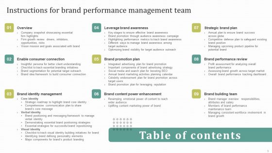 Instructions For Brand Performance Management Team Ppt PowerPoint Presentation Complete Deck With Slides