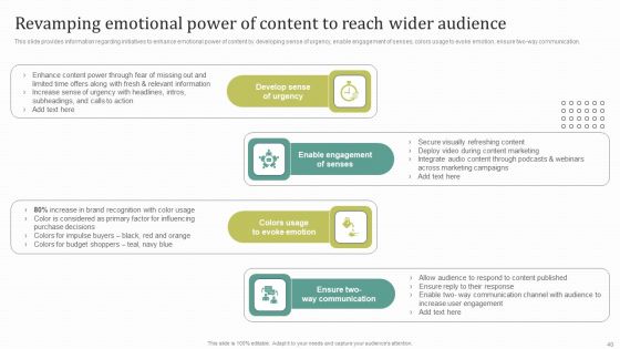 Instructions For Brand Performance Management Team Ppt PowerPoint Presentation Complete Deck With Slides