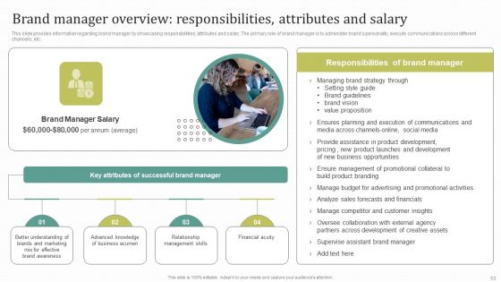 Instructions For Brand Performance Management Team Ppt PowerPoint Presentation Complete Deck With Slides