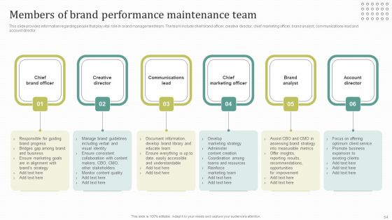 Instructions For Brand Performance Management Team Ppt PowerPoint Presentation Complete Deck With Slides