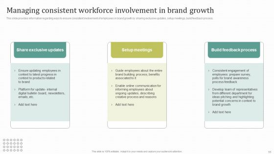 Instructions For Brand Performance Management Team Ppt PowerPoint Presentation Complete Deck With Slides