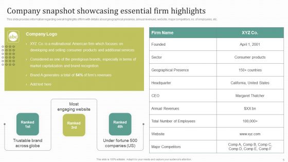 Instructions For Brand Performance Management Team Ppt PowerPoint Presentation Complete Deck With Slides