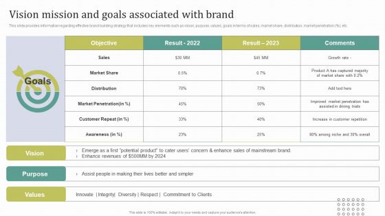 Instructions For Brand Performance Management Team Vision Mission And Goals Associated With Brand Slides PDF Instructions For Brand Performance Management Team Vision Mission And Goals Associated With Brand Slides PDF