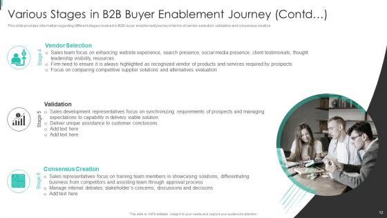 Instructions Playbook For B2B Sales Executive Ppt PowerPoint Presentation Complete Deck With Slides