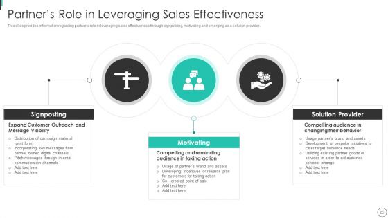 Instructions Playbook For B2B Sales Executive Ppt PowerPoint Presentation Complete Deck With Slides