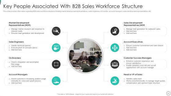 Instructions Playbook For B2B Sales Executive Ppt PowerPoint Presentation Complete Deck With Slides