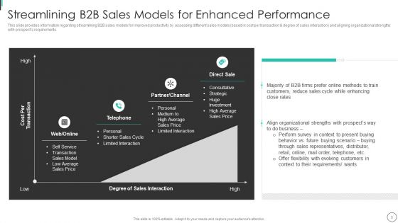 Instructions Playbook For B2B Sales Executive Ppt PowerPoint Presentation Complete Deck With Slides