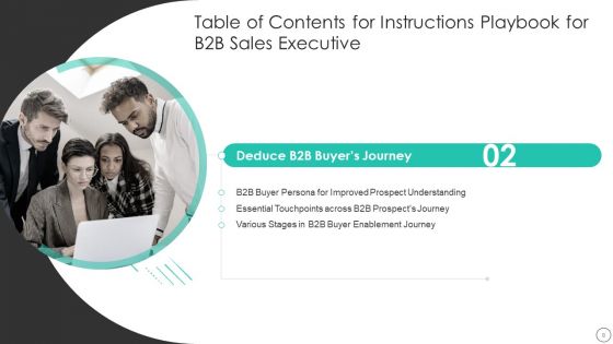 Instructions Playbook For B2B Sales Executive Ppt PowerPoint Presentation Complete Deck With Slides