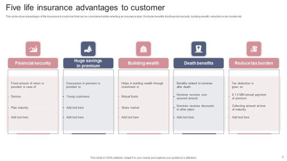 Insurance Advantages Ppt PowerPoint Presentation Complete Deck With Slides