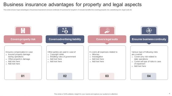 Insurance Advantages Ppt PowerPoint Presentation Complete Deck With Slides
