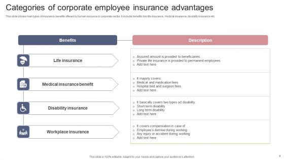 Insurance Advantages Ppt PowerPoint Presentation Complete Deck With Slides