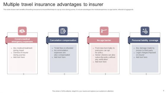 Insurance Advantages Ppt PowerPoint Presentation Complete Deck With Slides