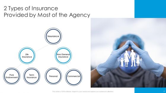 Insurance Agency Ppt PowerPoint Presentation Complete Deck With Slides